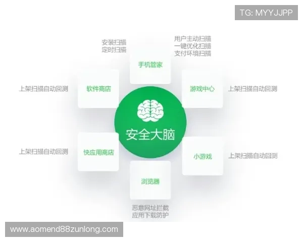 全面解析Z6现金充值流程及安全保障措施确保玩家资金安全