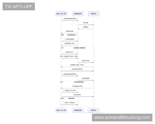 凯时尊龙app注册登录流程详解及账号管理的安全注意事项